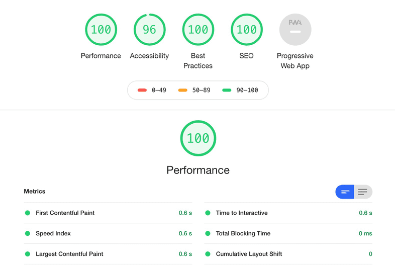 Lighthouse audit results